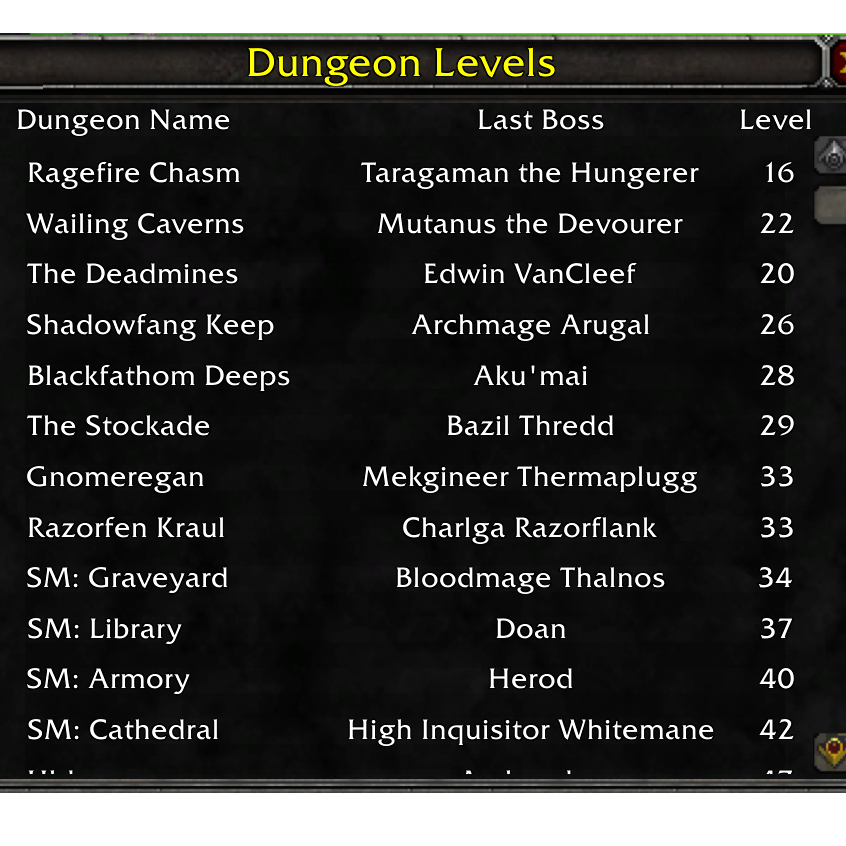 Dungeon Level Display