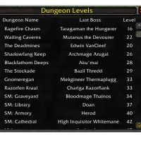 Dungeon Level Display