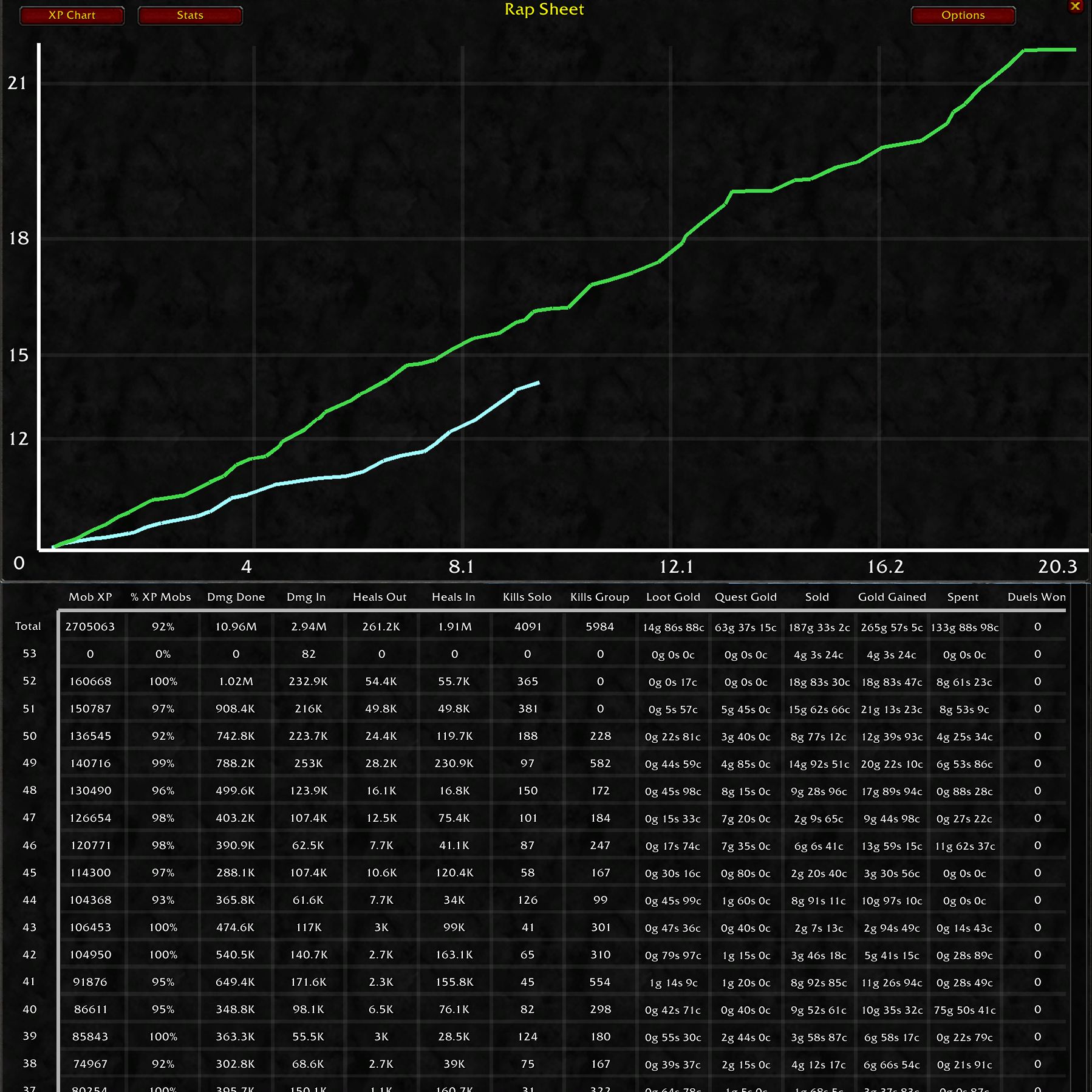 XP Level Explorer