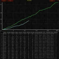 XP Level Explorer