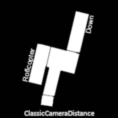 Classic Camera Distance