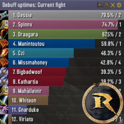 Skada: Reforged - The War Within (11.0)