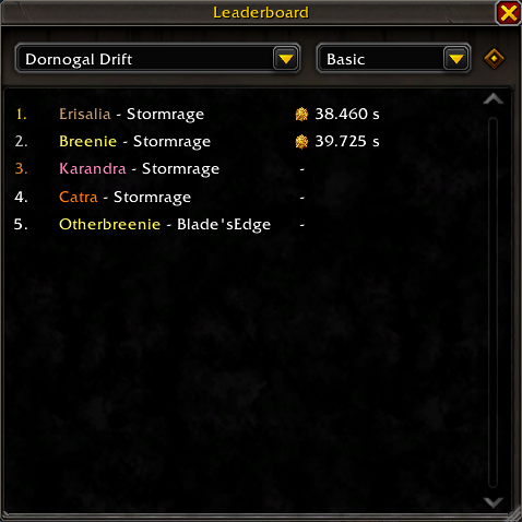 BtW Racing Leaderboard