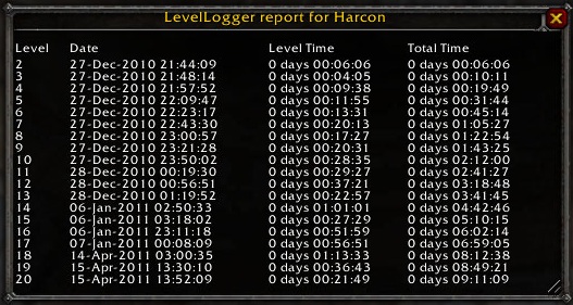 LevelLogger
