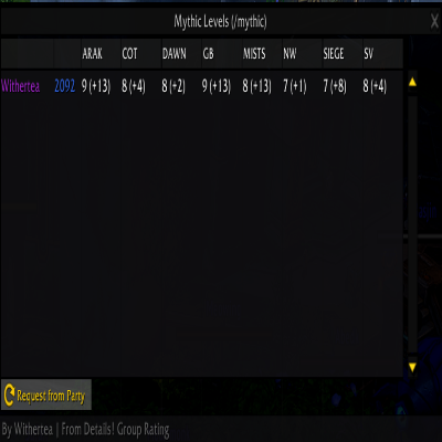 Details! Mythic Group Rating
