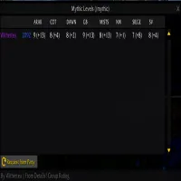 Details! Mythic Group Rating