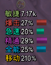 角色属性