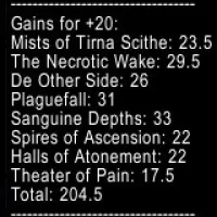 Mythic Plus Rating Gain