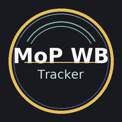 MoP World Boss Tracker (Tooltip)(Mists of Pandaria)