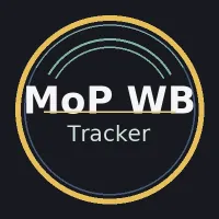 MoP World Boss Tracker (Tooltip)(Mists of Pandaria)