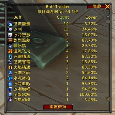 Buff Tracker(BUFF统计)