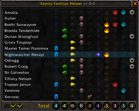 Family Familiar Helper