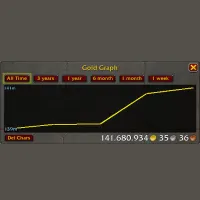 Gold Graph