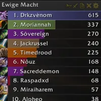 Skada IP Tracker (Legion Remix)