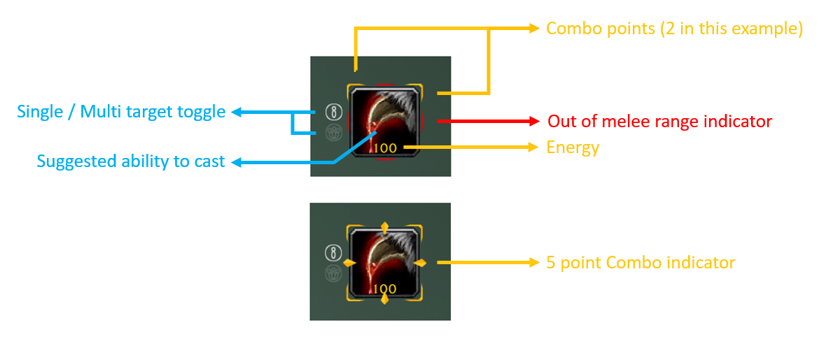 Indicators