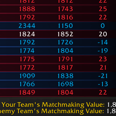 PvP Archives