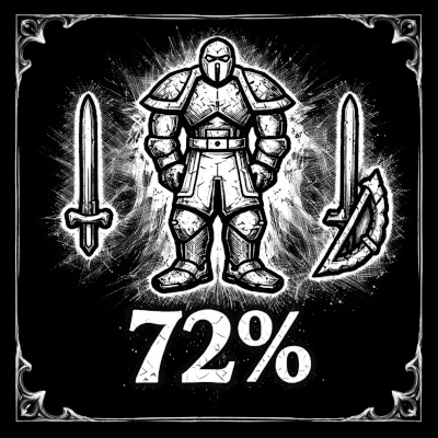 Durability Percent