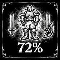 Durability Percent