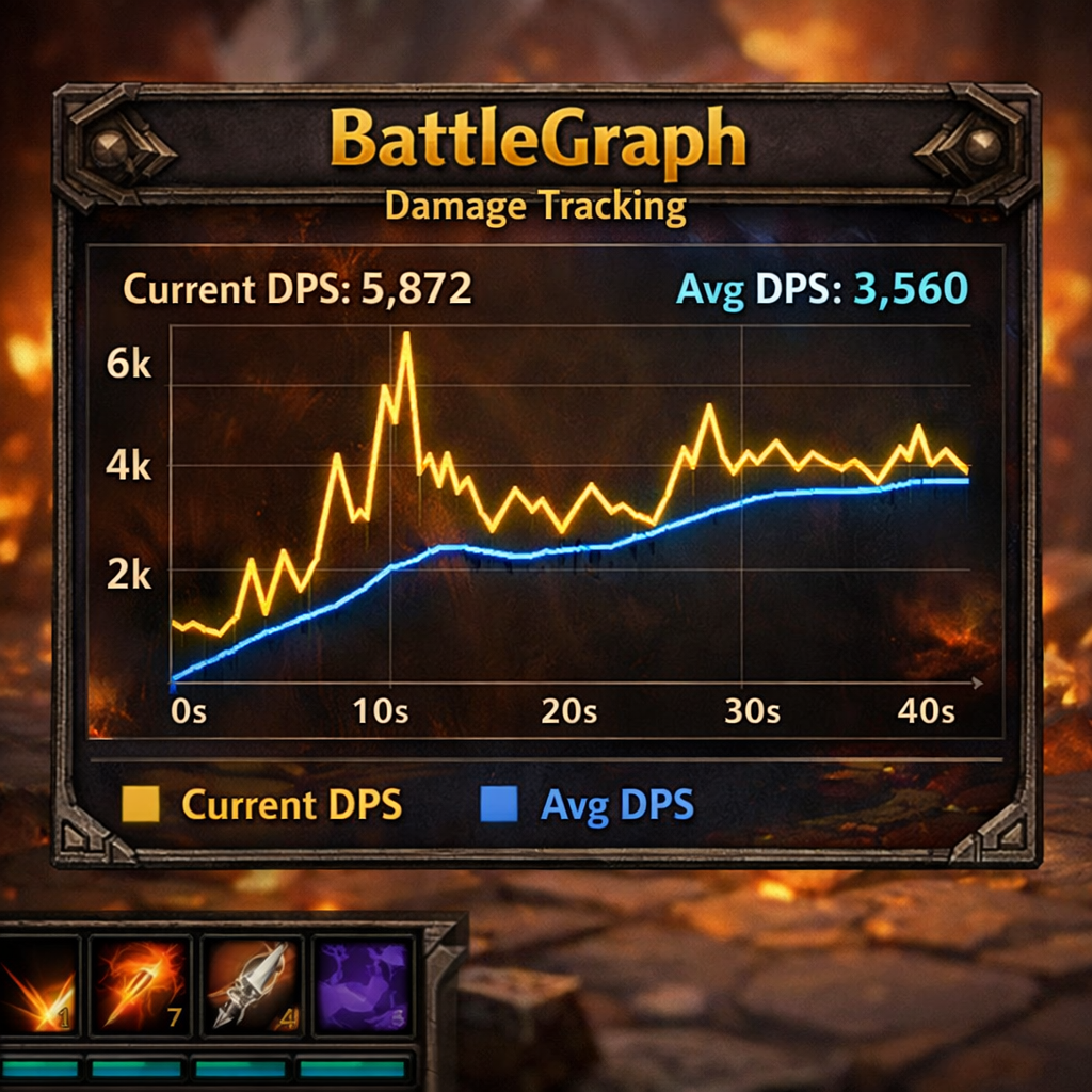 Battle Graph