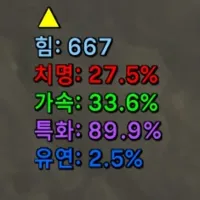 StatSsul