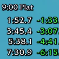 ChallengeModeTimer