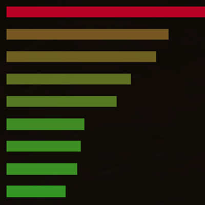 Warmup - Midnight - Addon Load Time Auditor