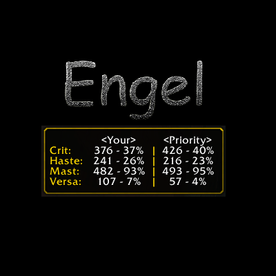 Engel Stat Priority
