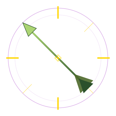 TrueShot