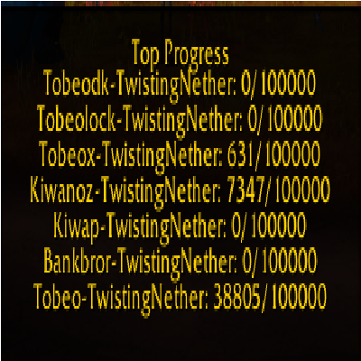 Tobeo's Accountwide Achievement Progress Tracker