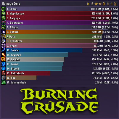 Details! Damage Meter (burning crusade)