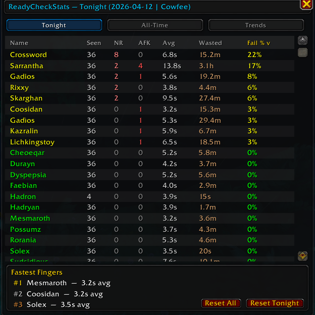 Ready Check Stats