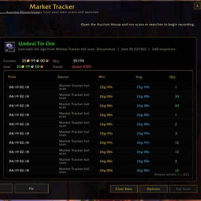 Market Tracker