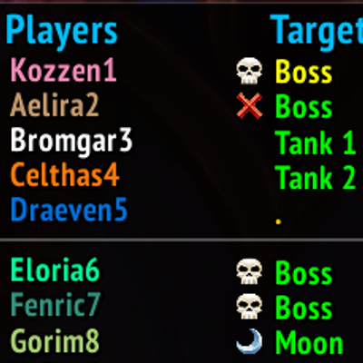 PlayersTargets