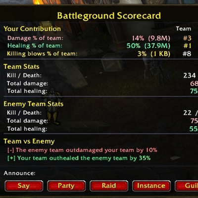 BG Scorecard
