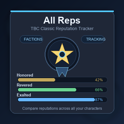 AllChars