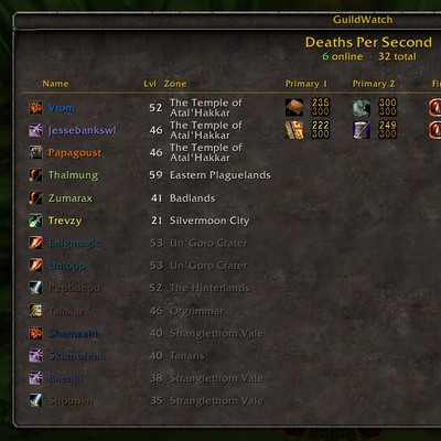 GuildWatch