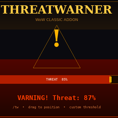 Threatwarning