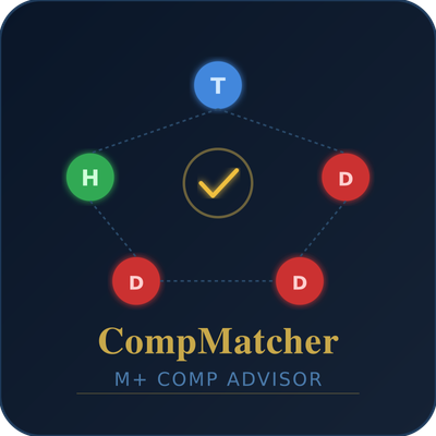 CompMatcher