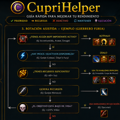 CupriHelper - Rotation de Combate Asistido Moderno