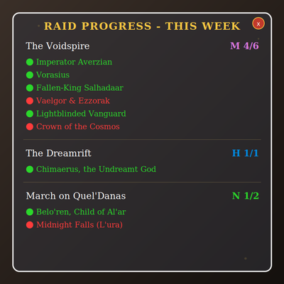 Raid Progress