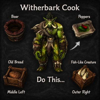 Worldquest A Suspicious Stew
