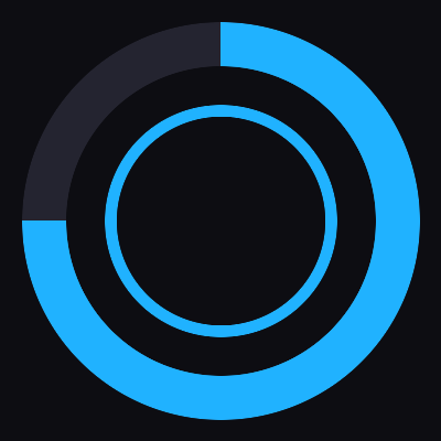 LevelProgress