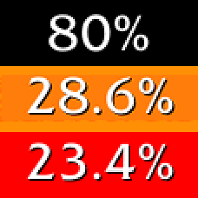 Target Health Percent Continued