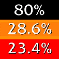 Target Health Percent Continued