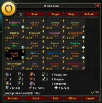 O Item Level (OiLvL)