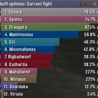 Skada Damage Meter