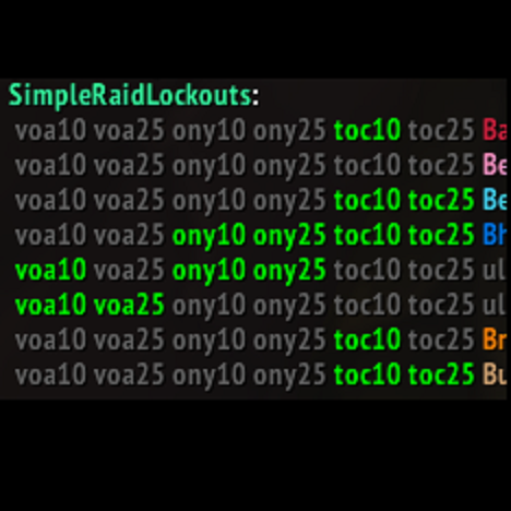 Simple Raid Lockouts