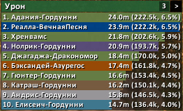 Numeration Damage Meter