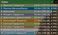 Numeration Damage Meter