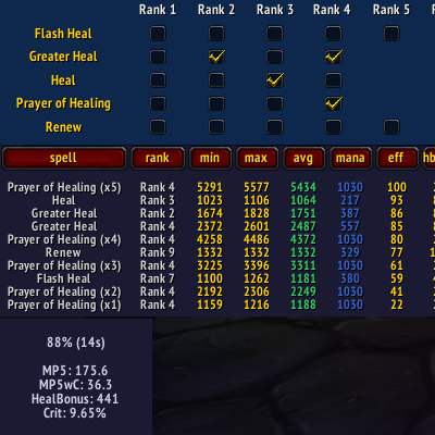 HolyStats TBC